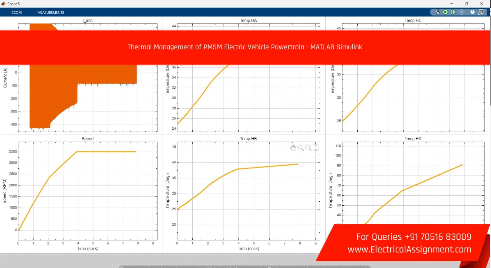 Thermal Management of PMSM Electric Vehicle Powertrain - MATLAB Simulink screenshot 2